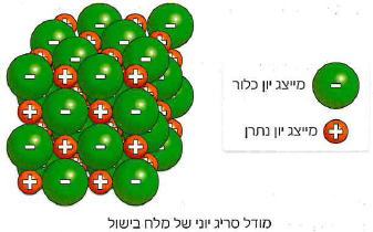 (בספר שלוש תמונות, היעזר במנחה)